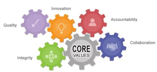 Core Values Gears Illustration