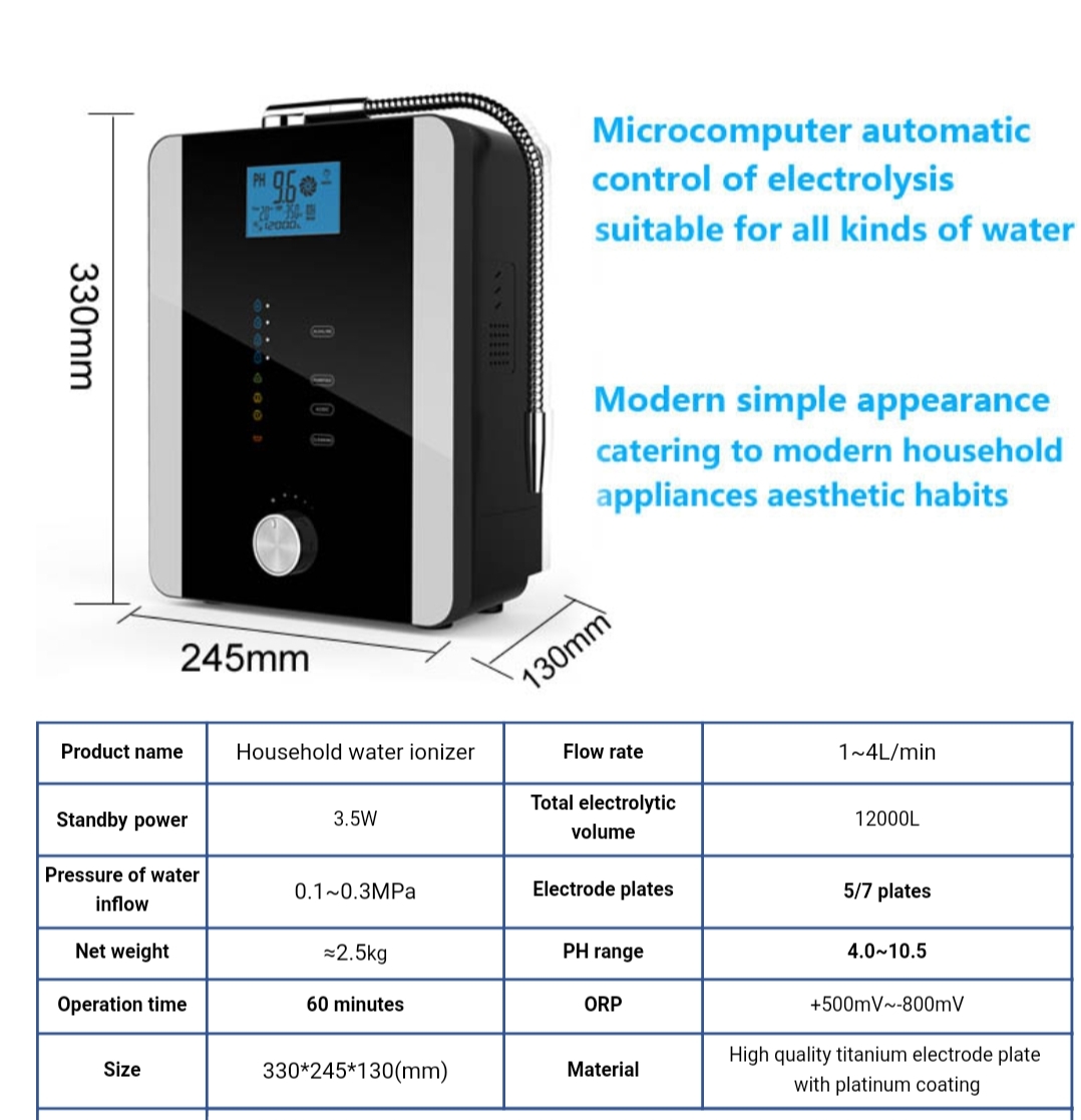 Product view
